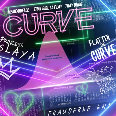 Curve 專輯 Fatcat/That Girl Lay Lay