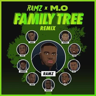 Family Tree (Remix) 專輯 M.O